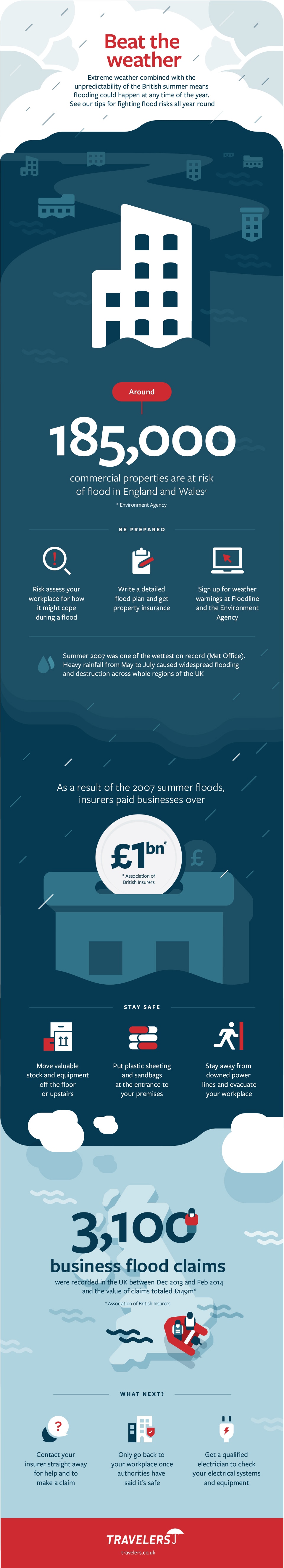 Beat the weather infographic